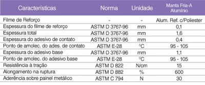 Informações Manta Fria A-Alumínio – lajes e telhados 