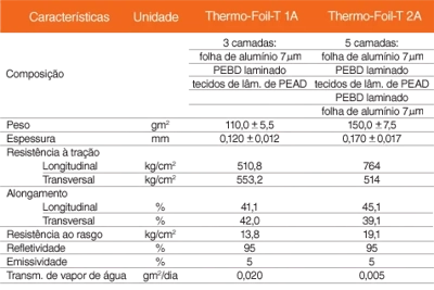 https://www.solarrevestimentos.com.br/