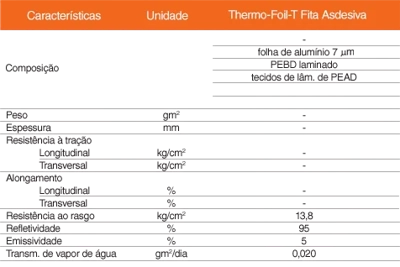 Thermo Foil T Fita Adesiva